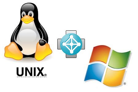 Cómo imprimir de forma remota en Windows utilizando SCO Unix